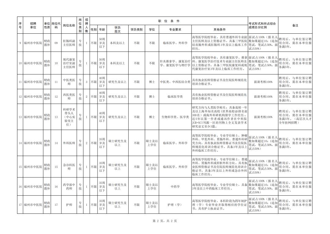 福建招聘公告汇总,福建一大批事业单位招人了