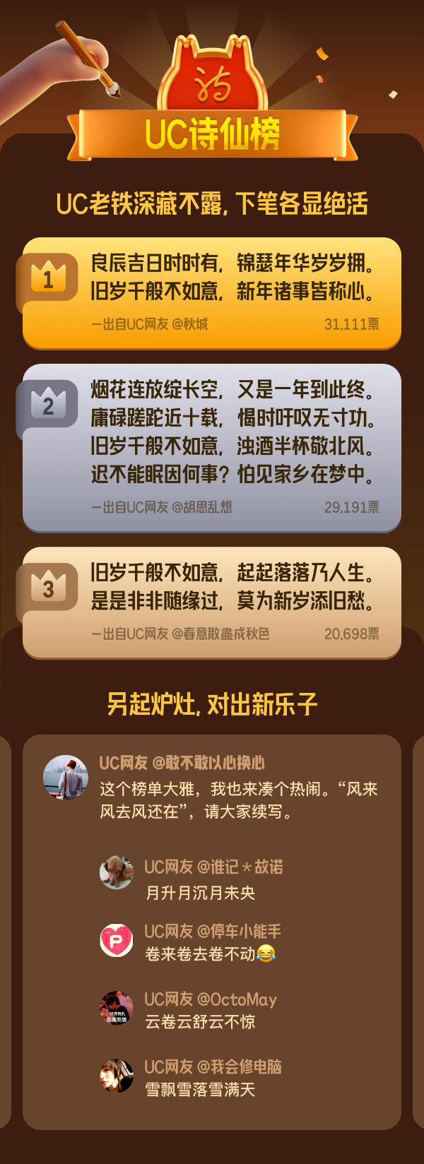 uc网友年度摇人榜,uc网友人气榜