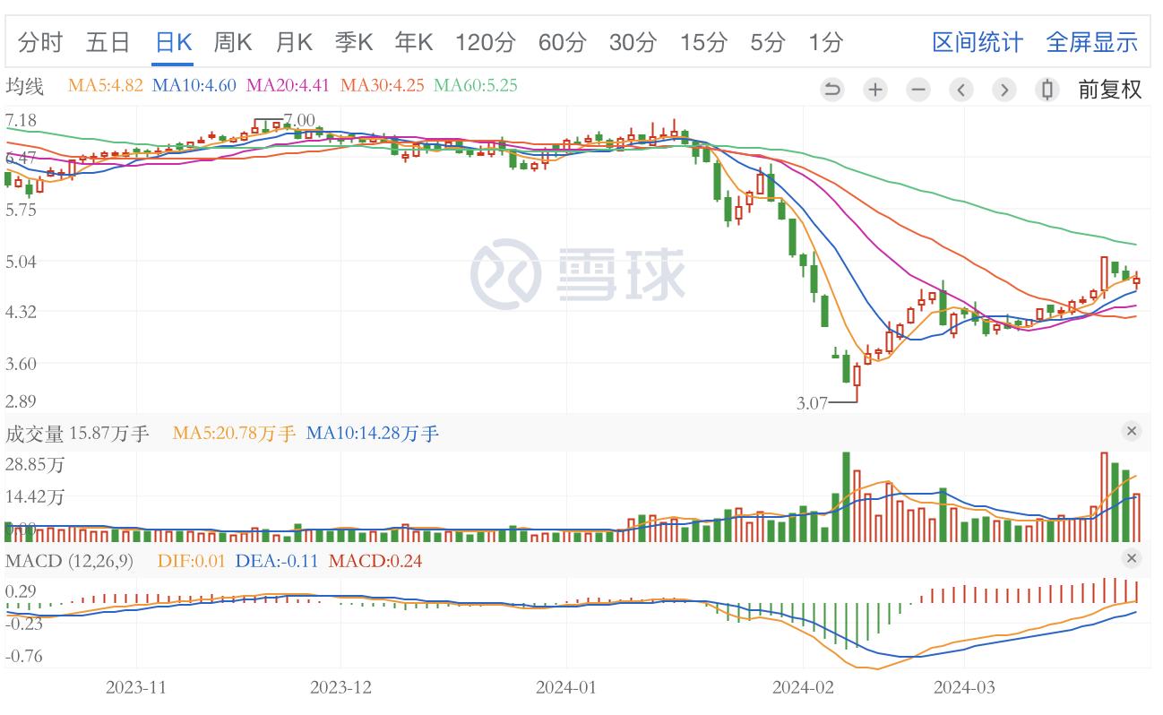 帝欧家居昨收,帝欧家居被立案