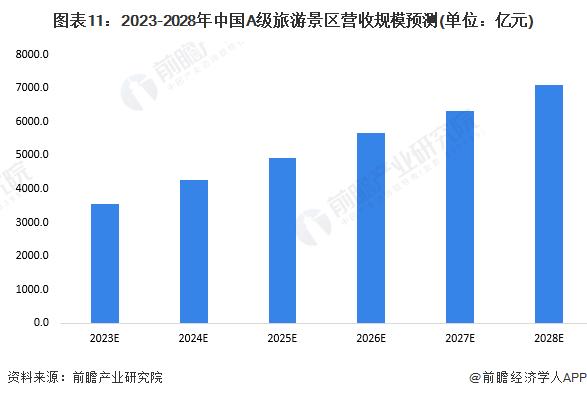 2023年全国景区招商游乐项目,旅游景点免费招商