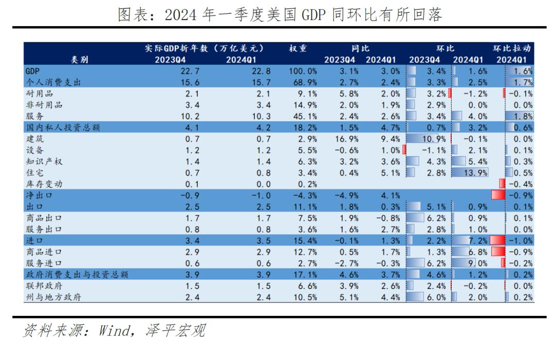 央行“下场买债”，成都全面取消限购——泽平宏观周报