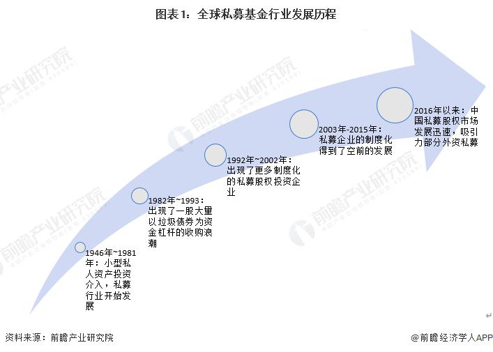 2023年百亿私募排行榜:景林资产与东方港湾抢占收益榜前两名【附中国私募基金市场分析】