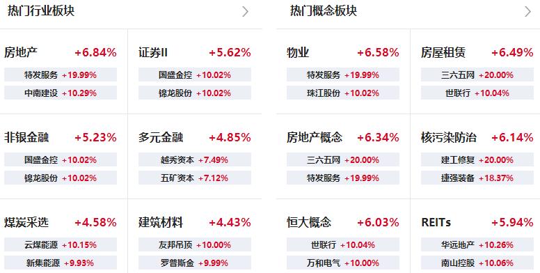 今日股市行情地产板块,见证a股破3000点的历史