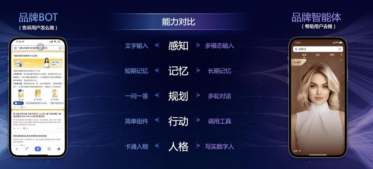 百度营销为企业智能建站,百度智能营销