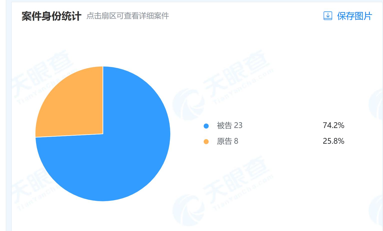 生活家装饰因施工进度、服务质量屡遭投诉，被指收尾环节“催一下动一下”