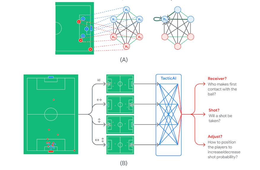 娣卞害鎻ai宸ㄥご涔嬭胺姝宒eepmind,璋锋瓕鏃椾笅ai鍏徃deepmind