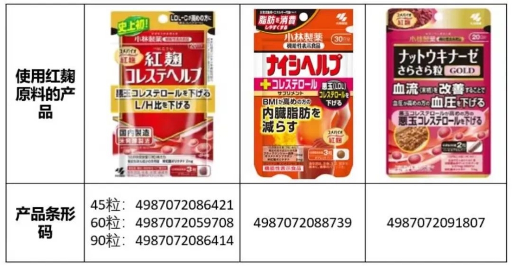 含日本小林制药红曲成分的保健品,日本小林制药保健品已致4死