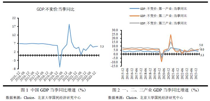 2023年6月宏观经济分析,2023年宏观经济与政策展望