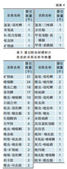 柑橘用农药一览表,全国柑橘种植面积排名