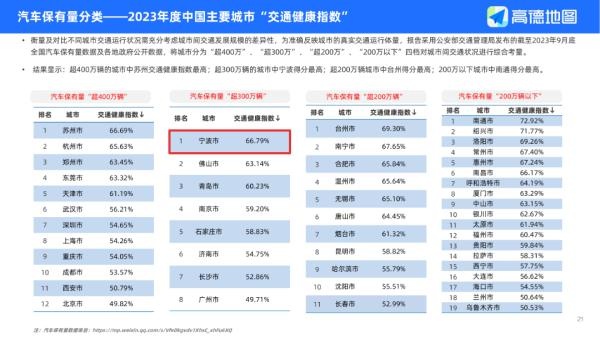 宁波交通环境好吗,宁波交通正常了吗