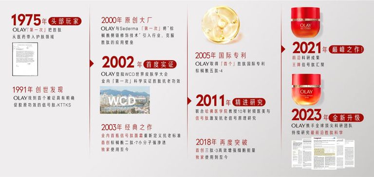 olay光感霜,olay超红瓶信号肽测评