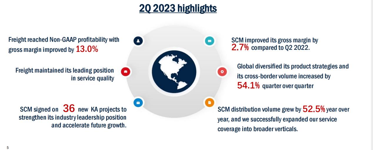 疫情期间百世q2财报,百世集团第一季度财报2021