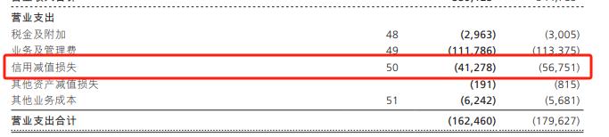 招行历年业绩,招行大户存款占比