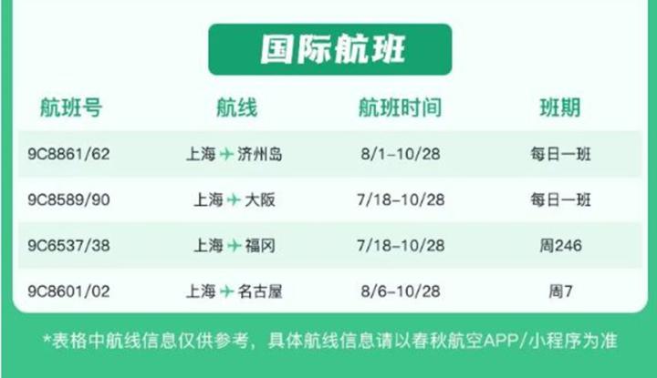 各航空公司国际航班最新通知,多家航空公司开通或恢复国际航班