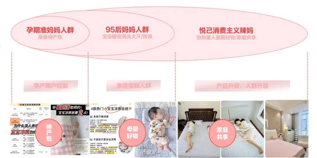 2024年做小红书还来得及吗,2022做小红书还有机会吗