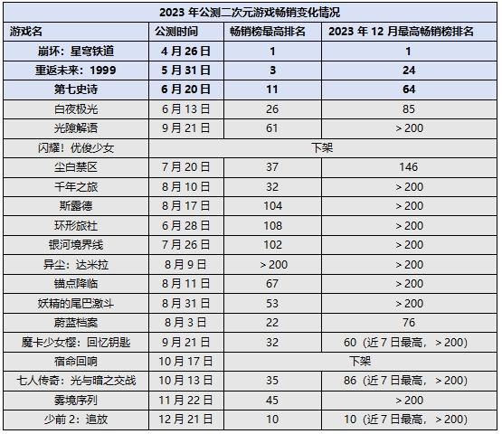 米哈游的二次元是我们需要的吗,米哈游推动二次元