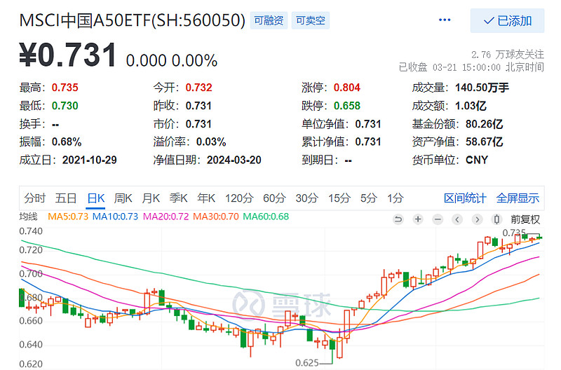 汇添富msci中国a50互联互通指数etf,汇添富加仓mscia50
