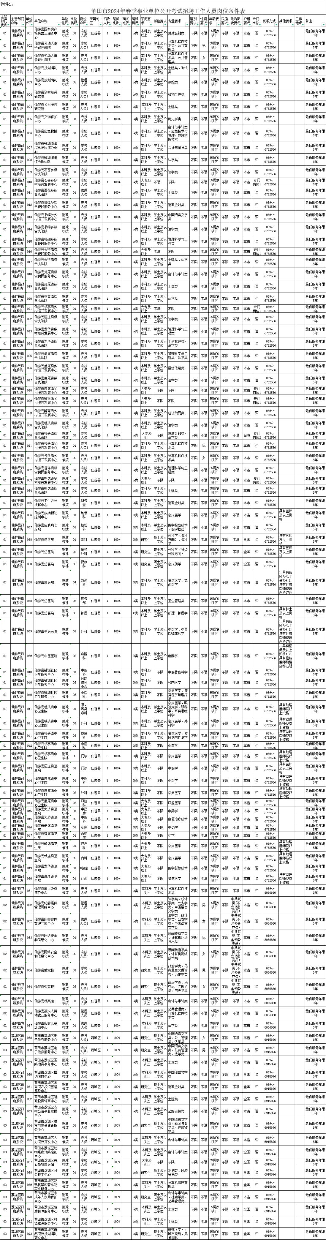 福建招聘公告汇总,福建一大批事业单位招人了