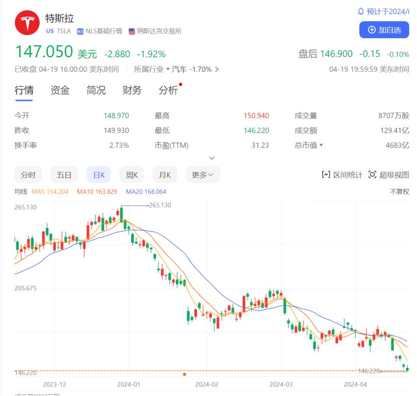 英伟达市值和amd市值,英伟达跌了纳斯达克还能买吗