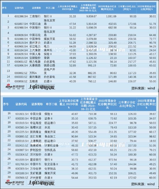 工行摘得现金分红王光线传媒、湘财股份透支分红？警惕高分红四大陷阱|透析分红