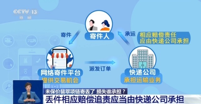 贵重快递丢失快递公司怎么赔偿,包裹被寄丢了快递公司该怎么赔偿