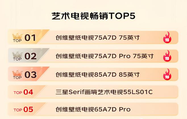 创维壁纸电视机,创维电视屏幕坏了质量差