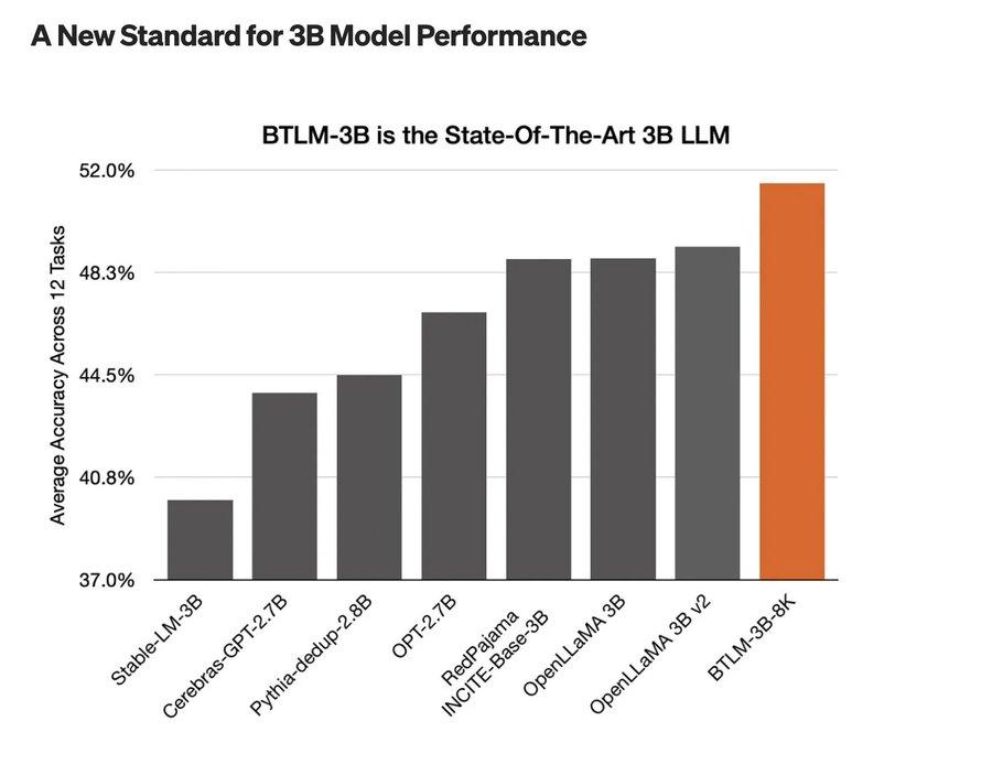 寻找AI赛道下一个黑马：投资逻辑与代币推荐