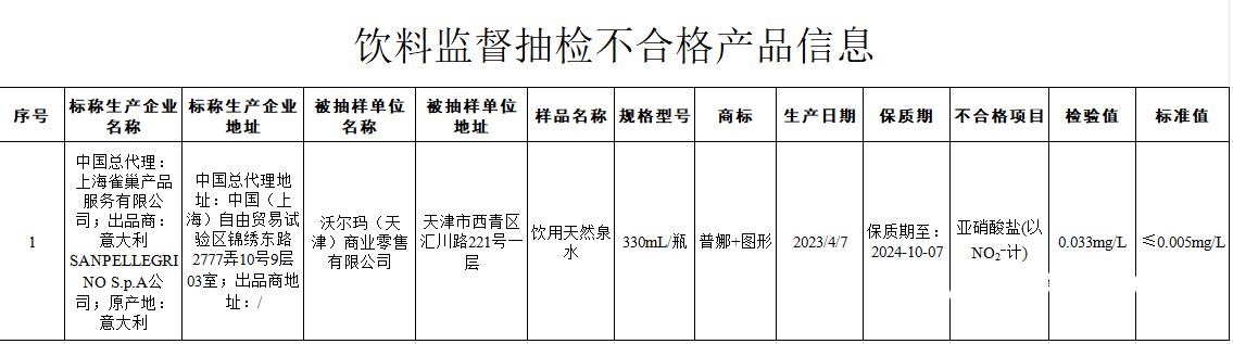普娜亚硝酸盐,普娜气泡水被污染了吗