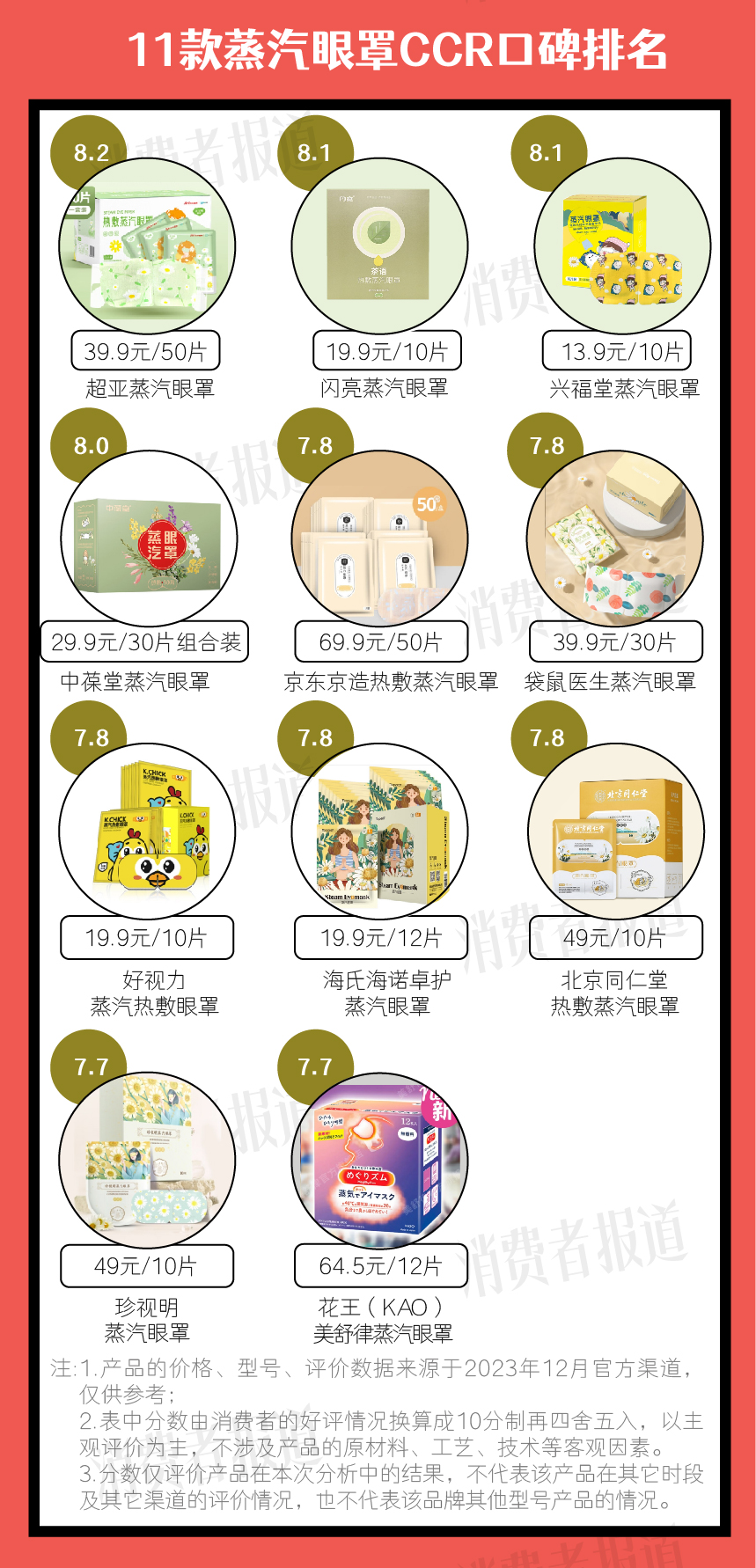 品牌蒸汽眼罩十大排名,蒸汽眼罩推荐排行榜第一名热销