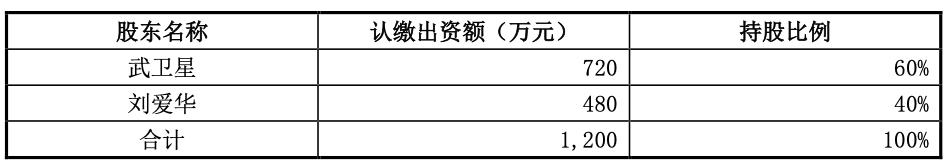 迈科网络回复申请新三板挂牌的问询函：2022年网络可视化软件、大数据软件开发相关业务收入增长具有合理性