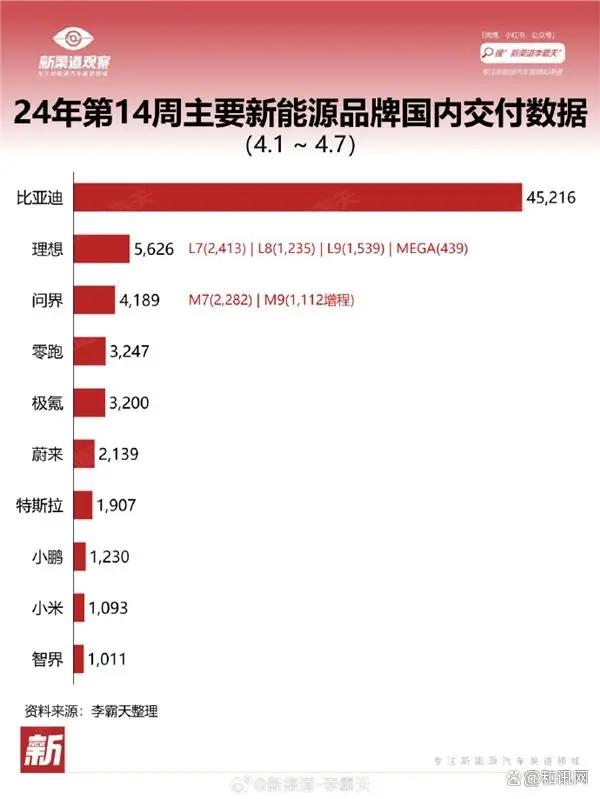 小米车主与雷军直播,小米车主与雷军合影
