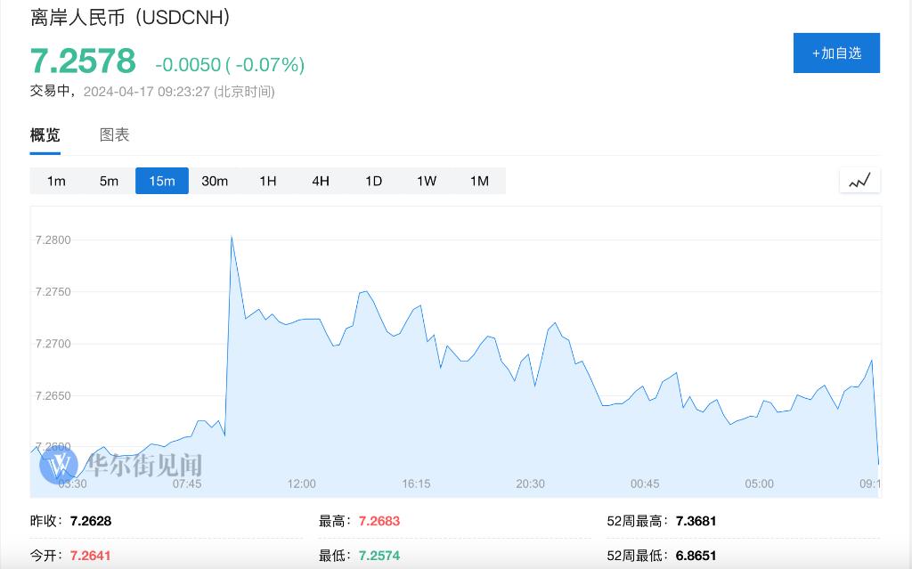 a股三大指数涨超1%,a股星期一早盘指数