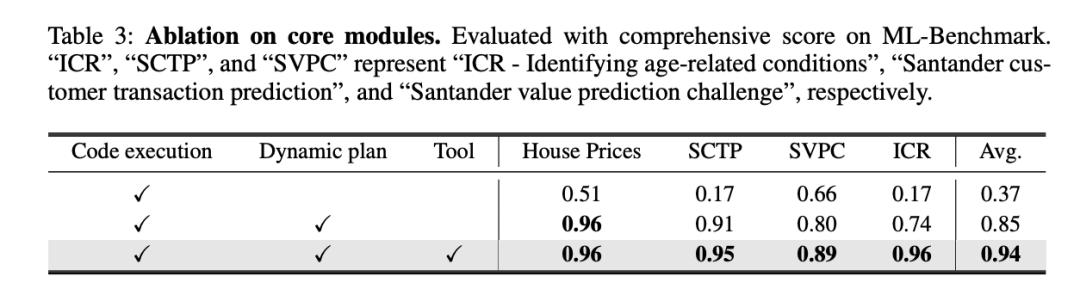 MetaGPT推出DataInterpreter：挑战机器学习建模流程、分析股票、做报表