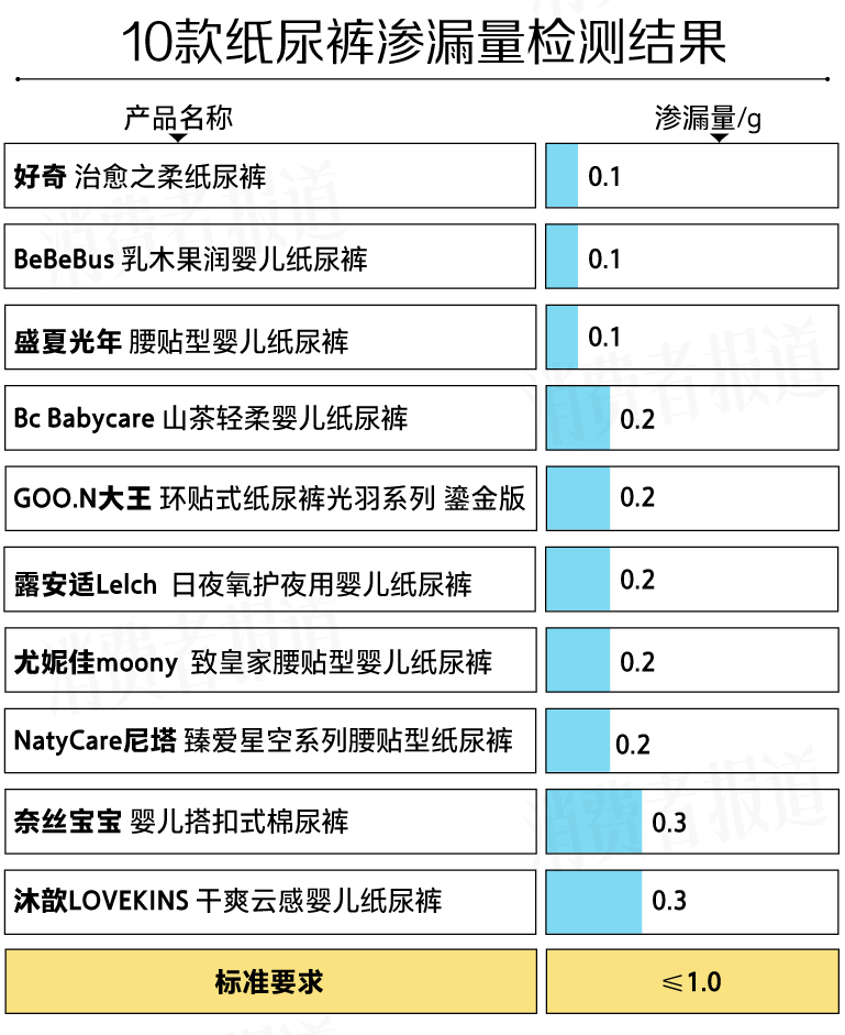 尤妮佳极上透气纸尿裤测评,纸尿裤排行榜10强性价比高