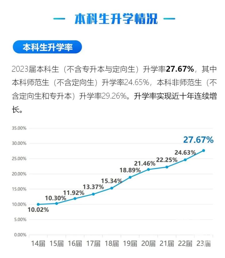 浙理工杭师大,浙理工在杭州认可度怎么样