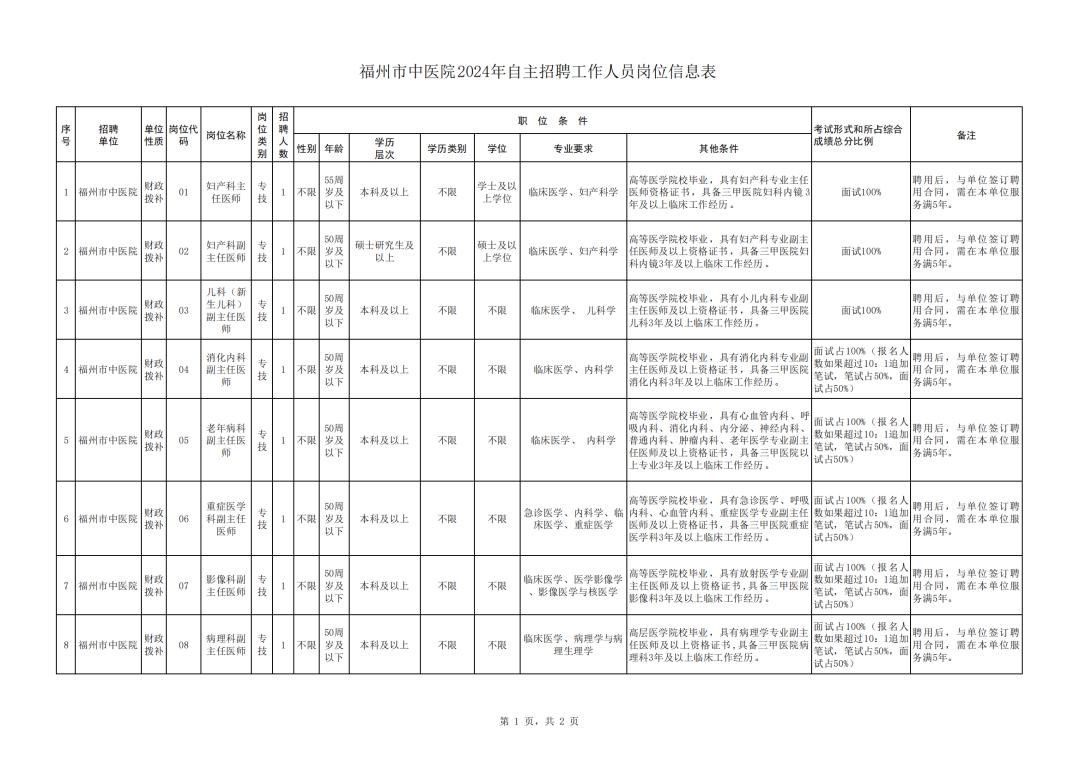 福建招聘公告汇总,福建一大批事业单位招人了