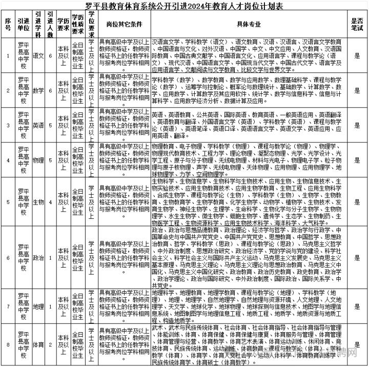 云南最新一批招聘信息附岗位表,云南新一批招聘公告