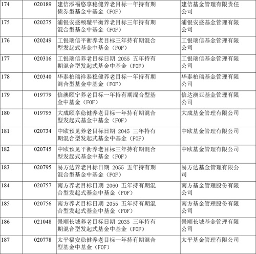 閲嶇鍚嶅崟鍏竷,閲嶇鍚嶅崟鍙戝竷