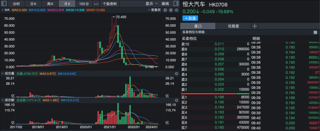 大盘冲高回落创业板强势补涨,创业板短线暴跌