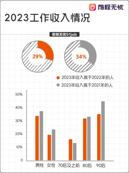 前程无忧为什么不推荐工作,前程无忧职业规划靠谱吗