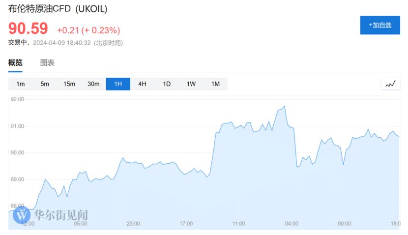 国际金价又见强支撑,金价创新高后大幅回落
