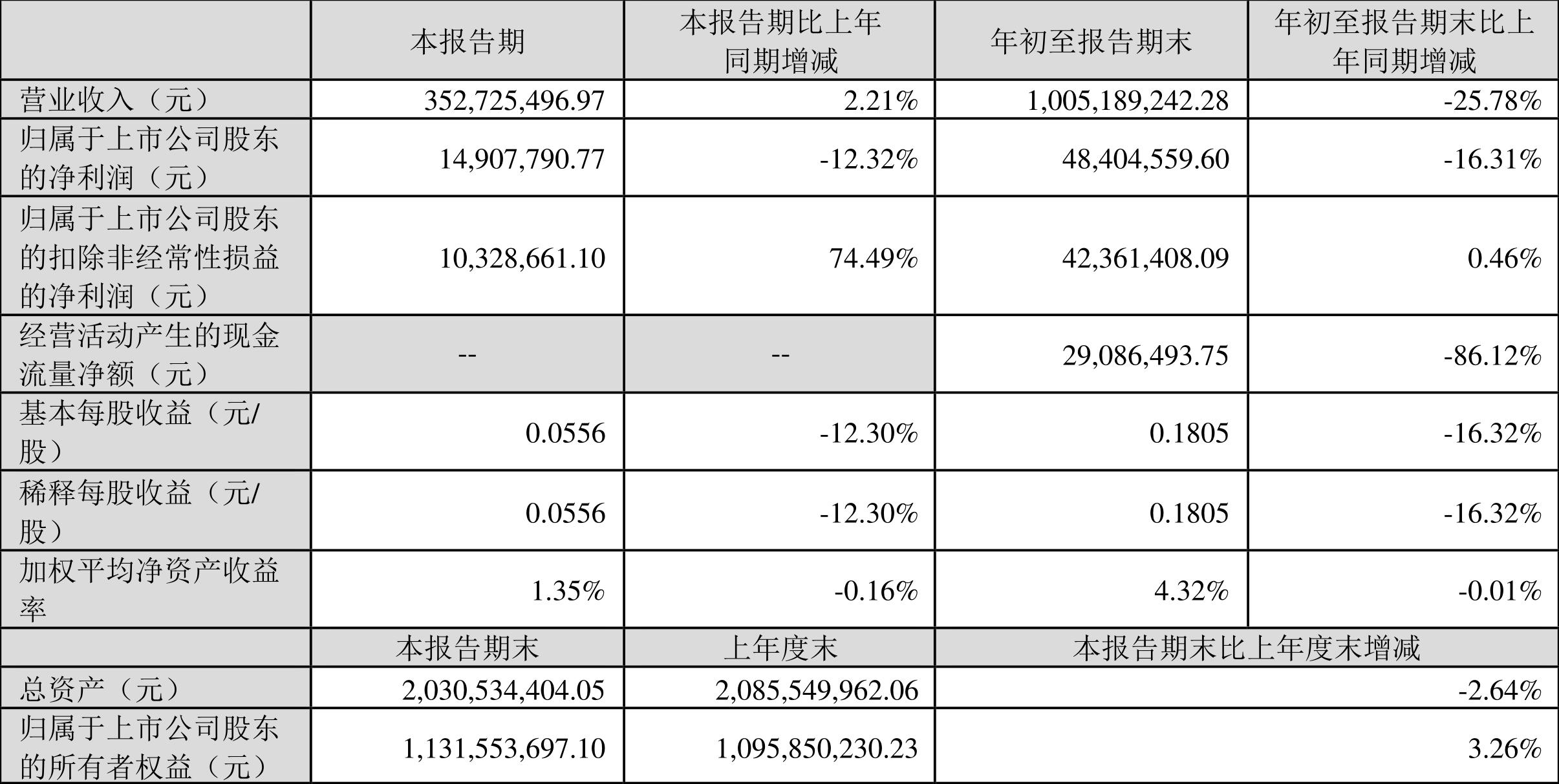 朗科智能2024年一季度营收,朗科科技第一季度盈利