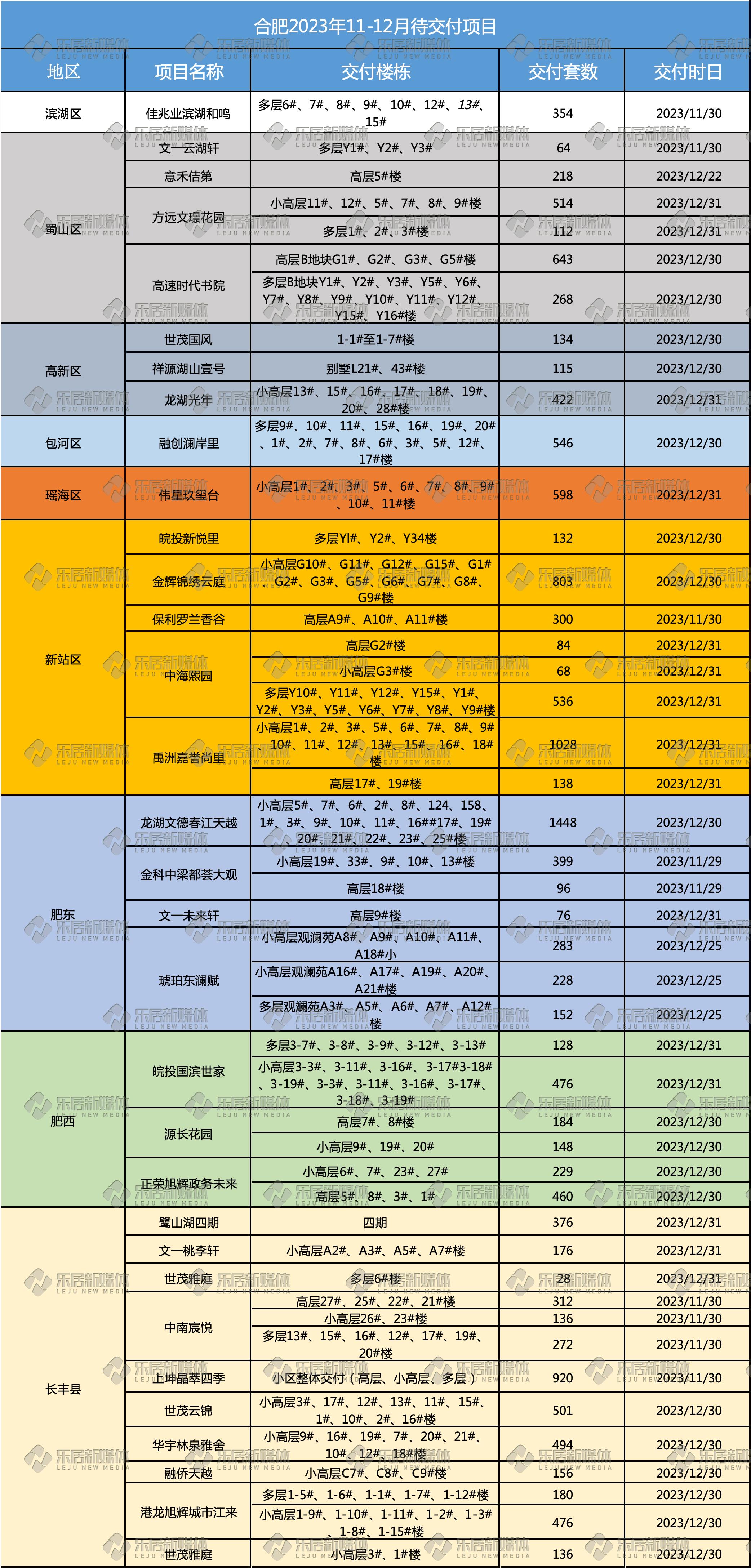 项目公告延期有没有时间要求,部分项目已延期完成