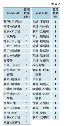 柑橘用农药一览表,全国柑橘种植面积排名