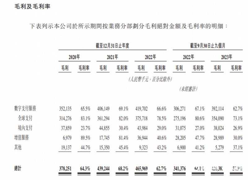 连连数字国内ipo,连连数字冲刺港交所ipo