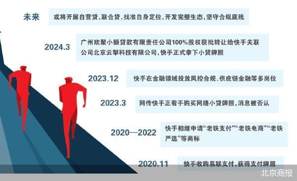 快手小贷牌照,快手获得小贷牌照