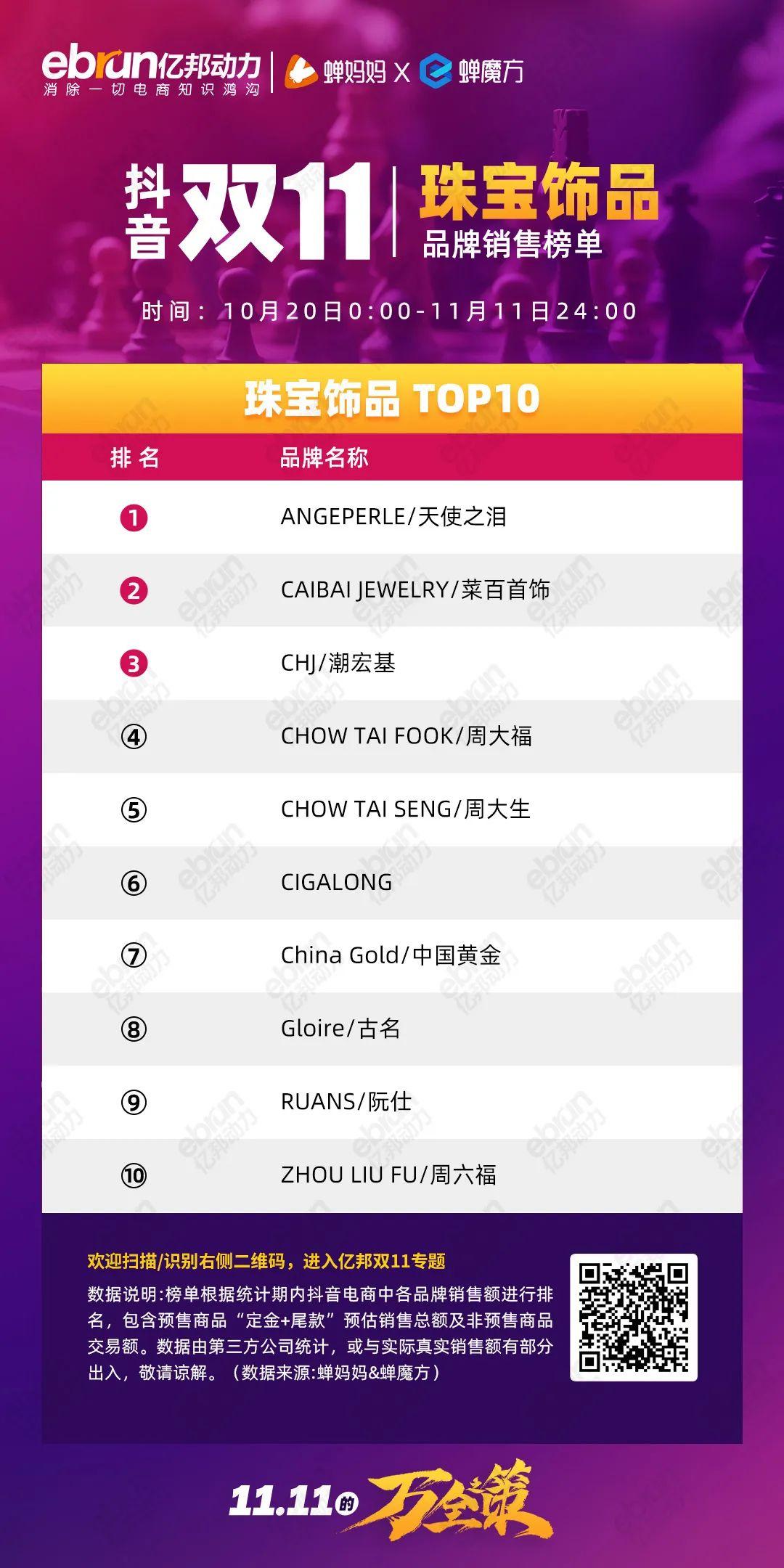 珀莱雅排行榜第一名,珀莱雅口碑最好十大护肤品排行