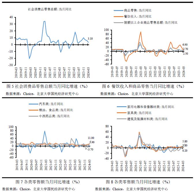 2023年6月宏观经济分析,2023年宏观经济与政策展望