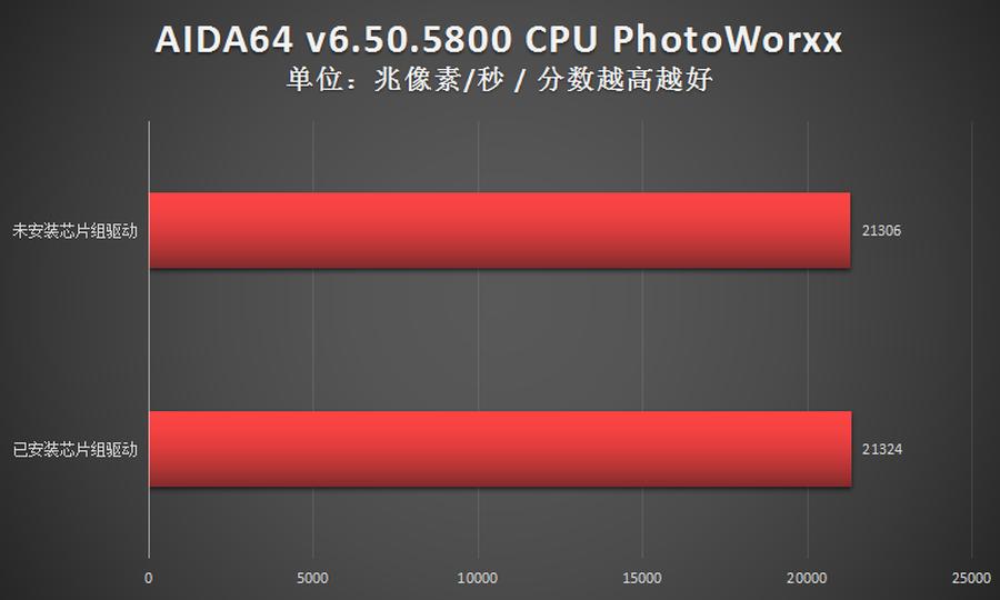 amd锐龙系统优化,amd锐龙芯片组驱动怎么更新