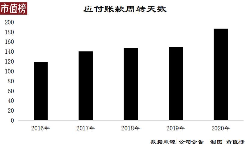 国美零售近5年资产负债率,国美负债率为什么降